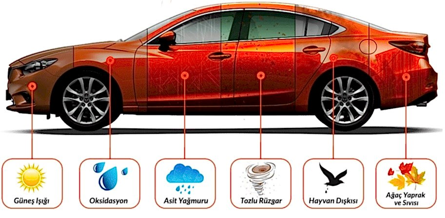seramik kaplama faydaları